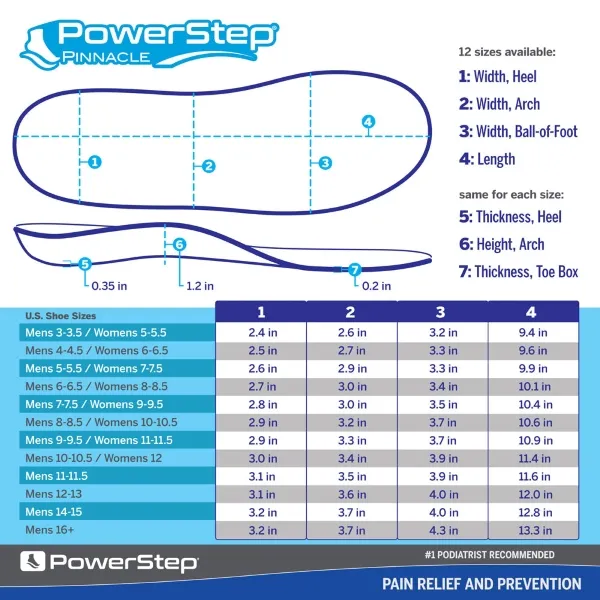 PowerStep Pinnacle Full Length Insoles